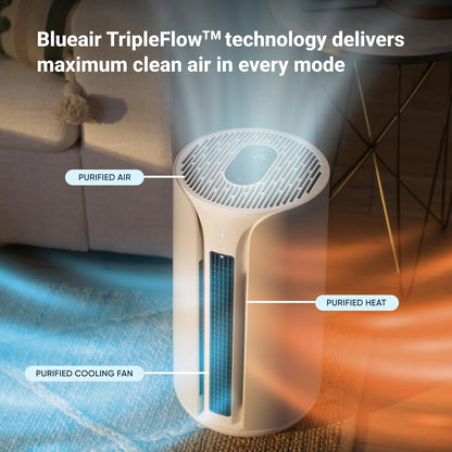 BLUEAIR Air Purifiers for Medium Rooms, Bedroom, Kitchen, Cleans 1,858 sqft in one hour, HEPASilent Smart Air Cleaner for Home, Pets, Allergies, Dust, Mold, Smoke - Blue Pure 311i Max