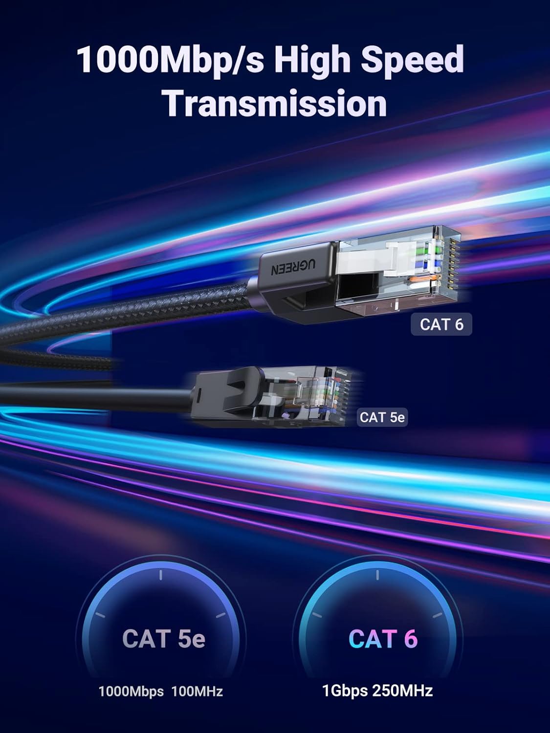 UGREEN Cat 6 Ethernet Cable Braided Cat6 Gigabit High Speed 1000Mbps Internet Cable RJ45 Shielded Network LAN Cord Compatible for PC PS5 PS4 PS3 Xbox Smart TV Router 15FT