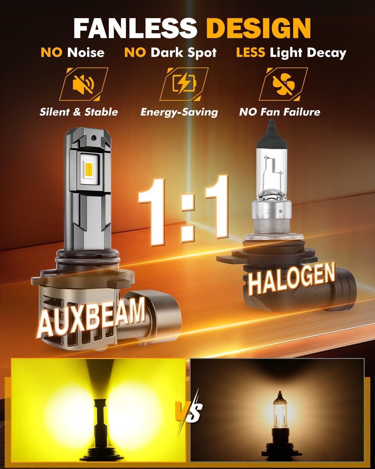 LED Fog Light Bulbs | High Brightness Fog Lamps | Vehicle Fog Light Replacement | Plug and Play Fog Lights | Universal Fit Fog Bulbs - PuriLite