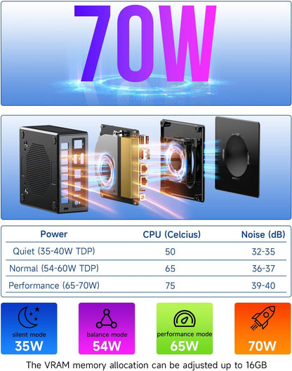 GMKtec Mini PC Gaming, K6 AMD Ryzen 7 7840HS Dual NIC LAN 2.5Gbps Desktop Computer, 32GB DDR5 (16GB*2) 1TB PCIe4.0 SSD, USB4.0, HDMI, DP, USB-C, WiFi 6E, BT 5.2