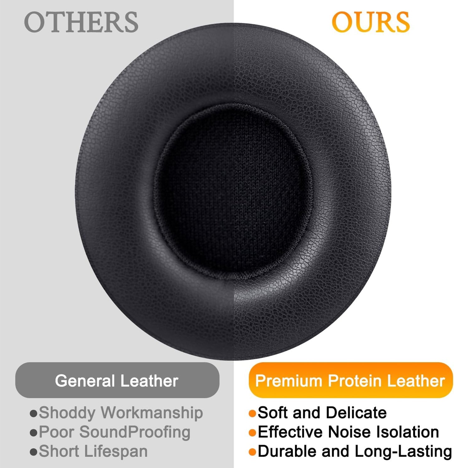 SoloWIT® Ear Pads Cushions Replacement, Earpads for Beats Solo 2 & Solo 3 Wireless On-Ear Headphones with Soft Protein Leather, Stronger Adhesive, Noise Isolation Memory Foam - Black