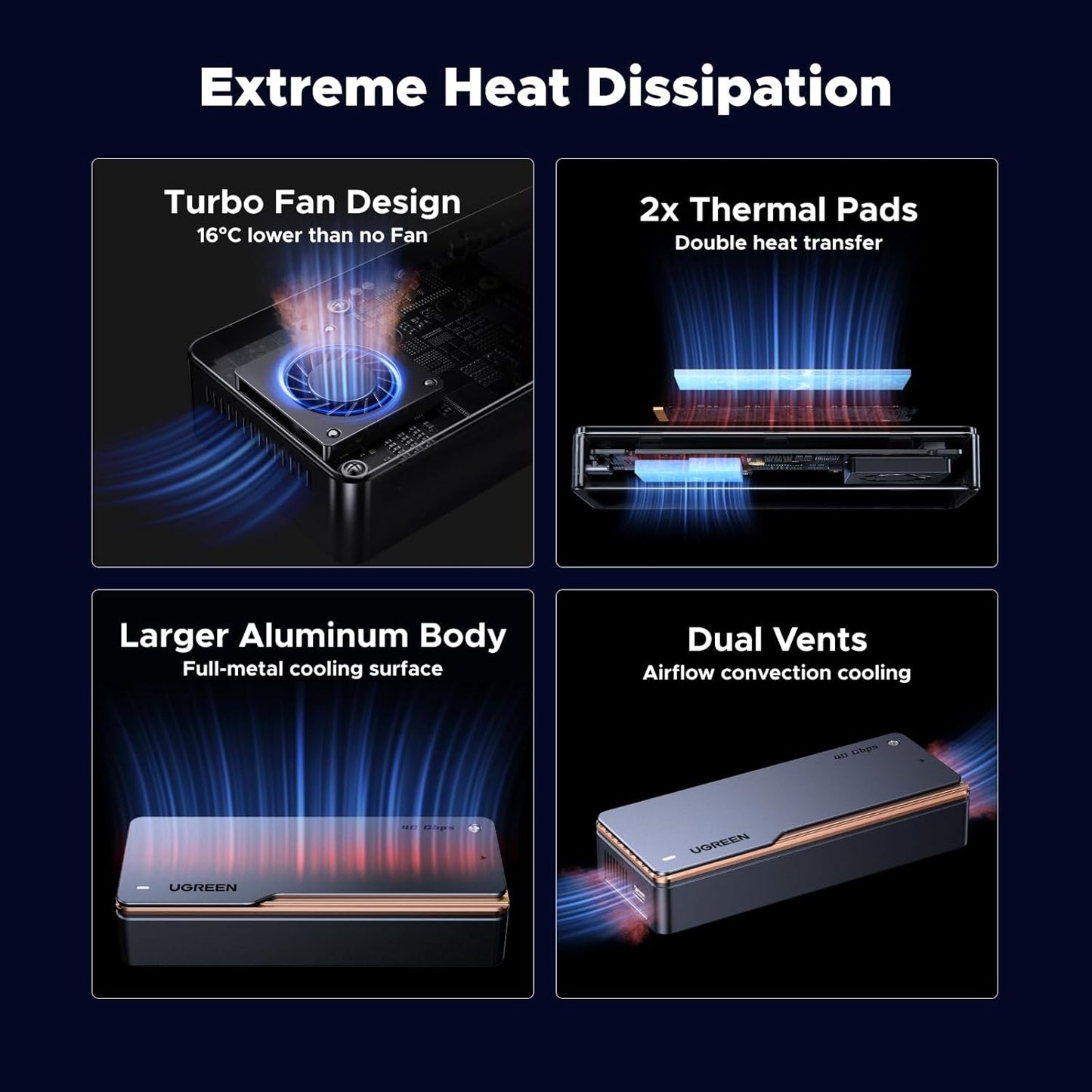 UGREEN 40Gbps M.2 NVMe SSD Enclosure with Fast Cooling Fan, NVMe Hard Drive Case Compatible with Thunderbolt 5 4 3, USB4 3.2 3.1 2.0, Support 8TB SSD 2280 B+M M-Key, 30cm USB C to C Cable Include