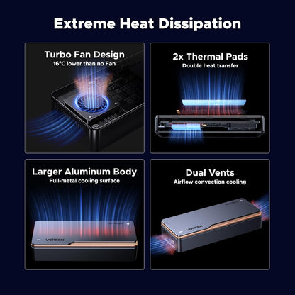 UGREEN 40Gbps M.2 NVMe SSD Enclosure with Fast Cooling Fan, NVMe Hard Drive Case Compatible with Thunderbolt 5 4 3, USB4 3.2 3.1 2.0, Support 8TB SSD 2280 B+M M-Key, 30cm USB C to C Cable Include