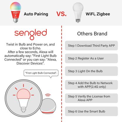 Sengled Smart Light Bulbs, Color Changing Alexa Light Bulb Bluetooth Mesh, Smart Bulbs That Work with Alexa Only, Dimmable LED Bulb A19 E26 Multicolor, High CRI, High Brightness, 8.7W 800LM, 1Pack