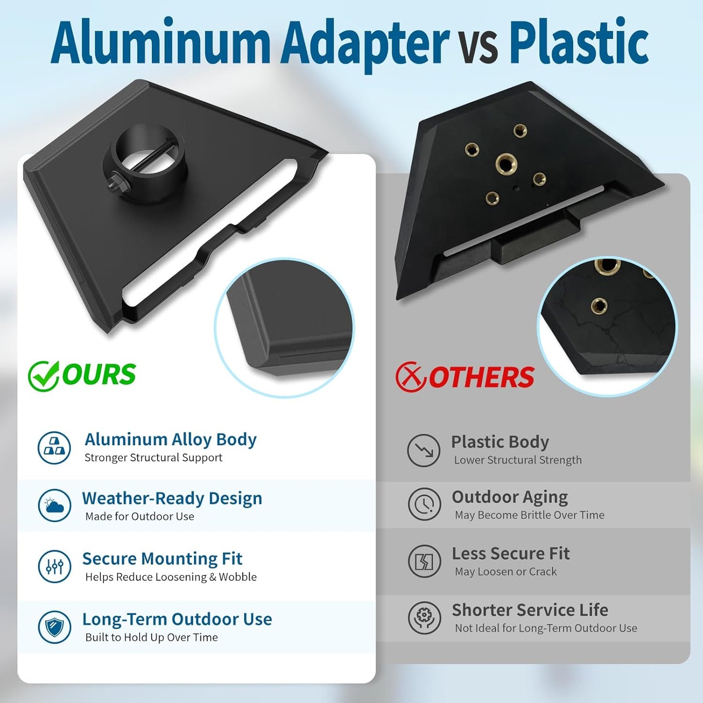 Gen 3 Mount for Starlink, 360° Rotatable Roof & Wall Mount Compatible with Starlink Standard 4/4X/V3
