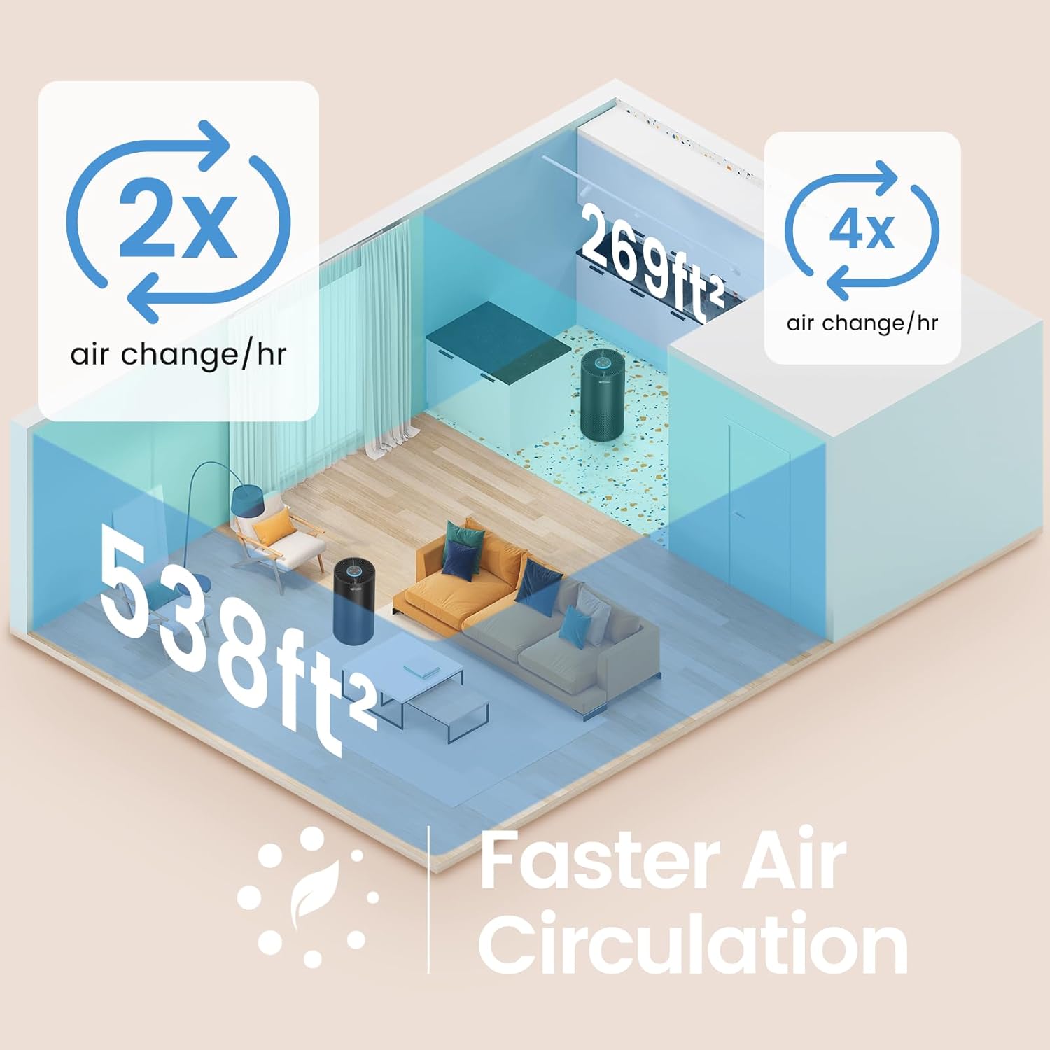 Air Purifiers for Home Large Room Up to 1076 Ft², Afloia 3-Stage Air Purifier for Bedroom 22 dB, Air Filter for Pets Dust Dander Mold Pollen, Odor Smoke Eliminator, Kilo Black, 7 Colors Light - PuriLite