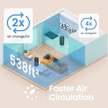 Air Purifiers for Home Large Room Up to 1076 Ft², Afloia 3-Stage Air Purifier for Bedroom 22 dB, Air Filter for Pets Dust Dander Mold Pollen, Odor Smoke Eliminator, Kilo Black, 7 Colors Light - PuriLite