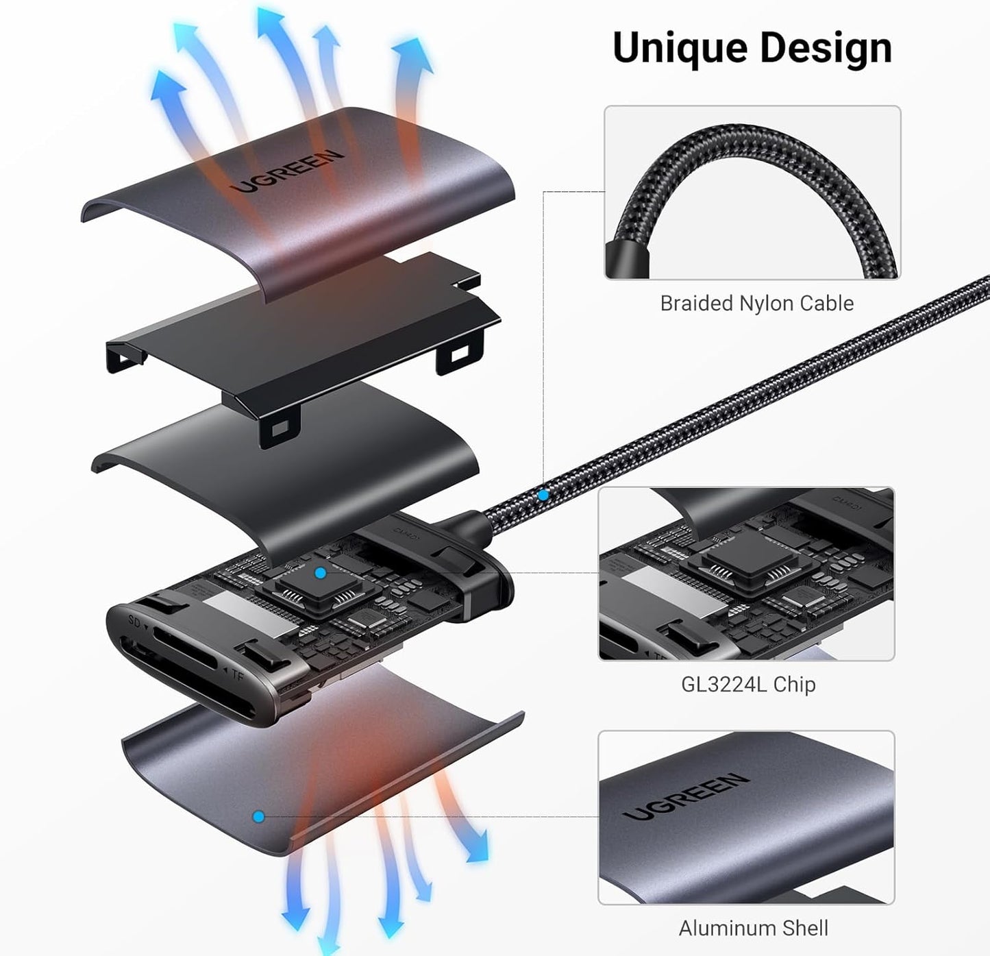UGREEN SD Card Reader USB C 3.1 Micro SD Memory Card Adapter for SDXC SDHC, MMC, RS-MMC, Micro SDXC SDHC Compatible with iPhone 15 MacBook iPad Galaxy S23 A14