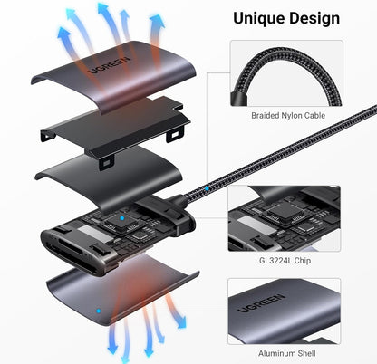 UGREEN SD Card Reader USB C 3.1 Micro SD Memory Card Adapter for SDXC SDHC, MMC, RS-MMC, Micro SDXC SDHC Compatible with iPhone 15 MacBook iPad Galaxy S23 A14