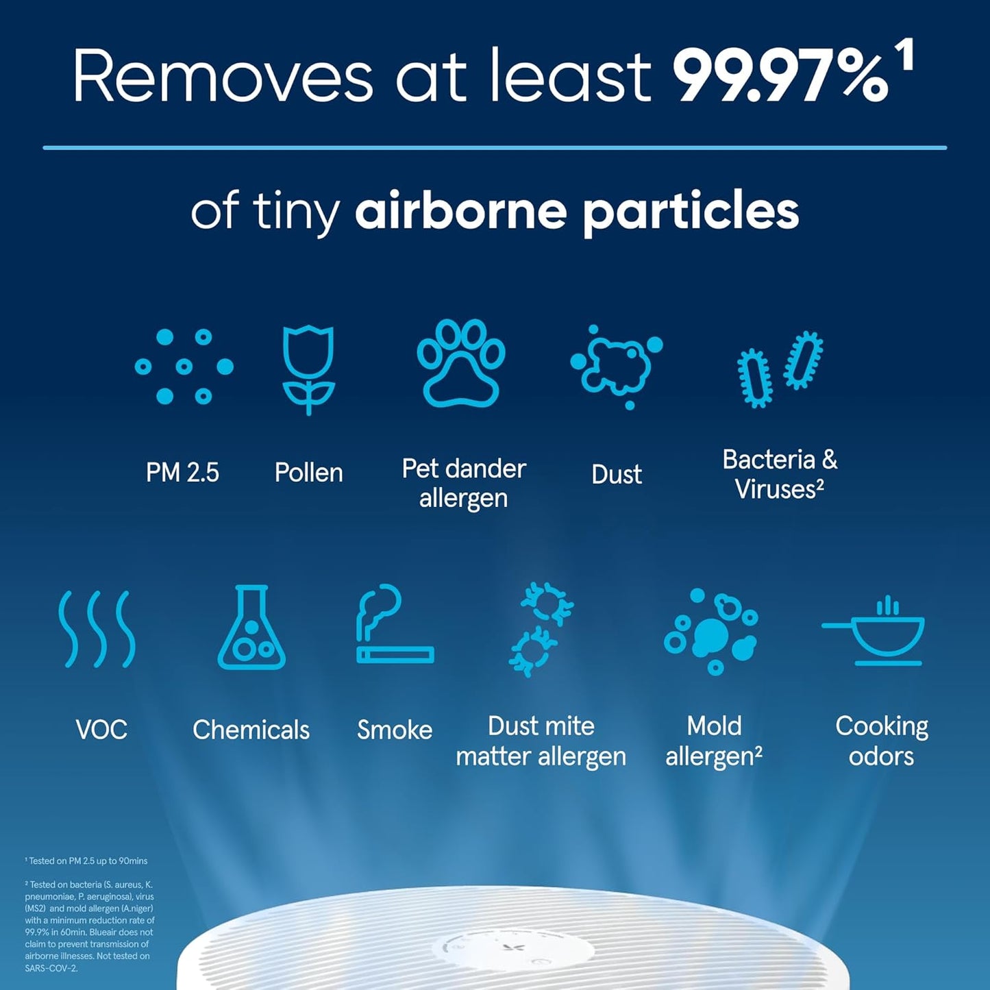 BLUEAIR Air Purifiers for Medium Rooms, Bedroom, Kitchen, Cleans 1,858 sqft in one hour, HEPASilent Smart Air Cleaner for Home, Pets, Allergies, Dust, Mold, Smoke - Blue Pure 311i Max