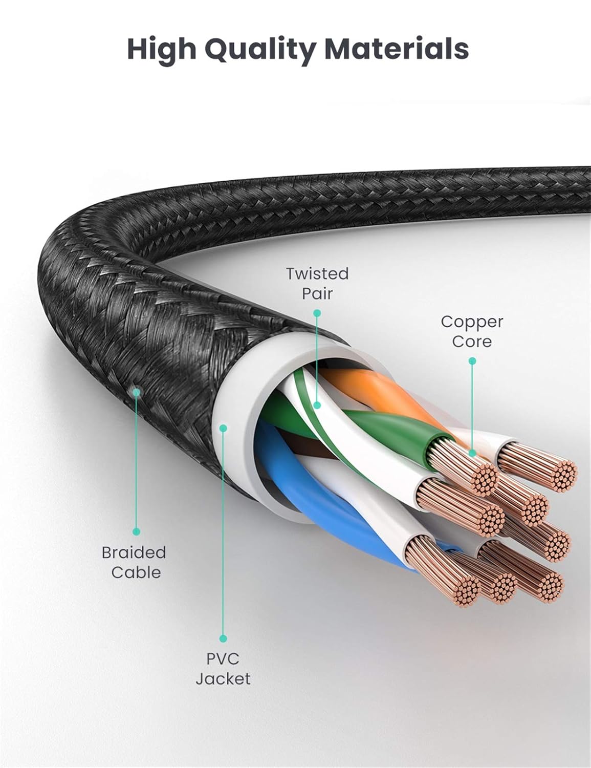 UGREEN Cat 6 Ethernet Cable Braided Cat6 Gigabit High Speed 1000Mbps Internet Cable RJ45 Shielded Network LAN Cord Compatible for PC PS5 PS4 PS3 Xbox Smart TV Router 15FT