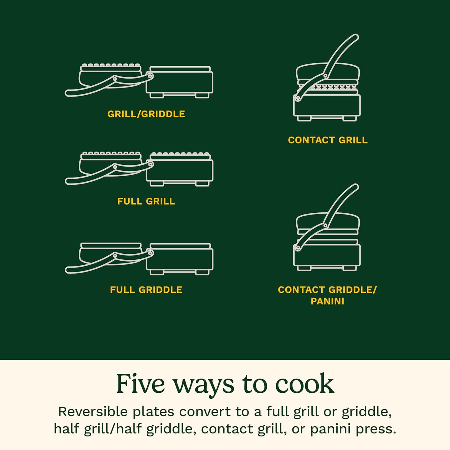 Cuisinart Compact Electric Griddler, 5 Ways to Cook, Non-Stick Cooking Plates, Silver (GR-102C)