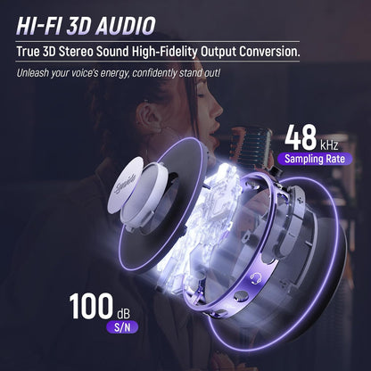 Synido Portable Guitar Audio Interface with USB-C 24bit, 48kHz Mini Interface for DJ Audio Output, Recording Music and Live Streaming with Instrument Input and Headphone Monitoring
