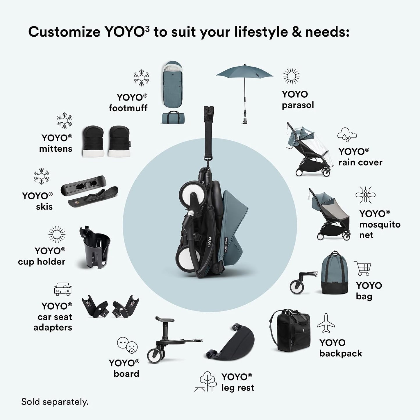 Stokke YOYO 6+ Color Pack, Aqua - Textiles Only: Seat Pad, Extendable Canopy & Zipped Back Pocket - Requires YOYO3 Frame (Sold Separately)