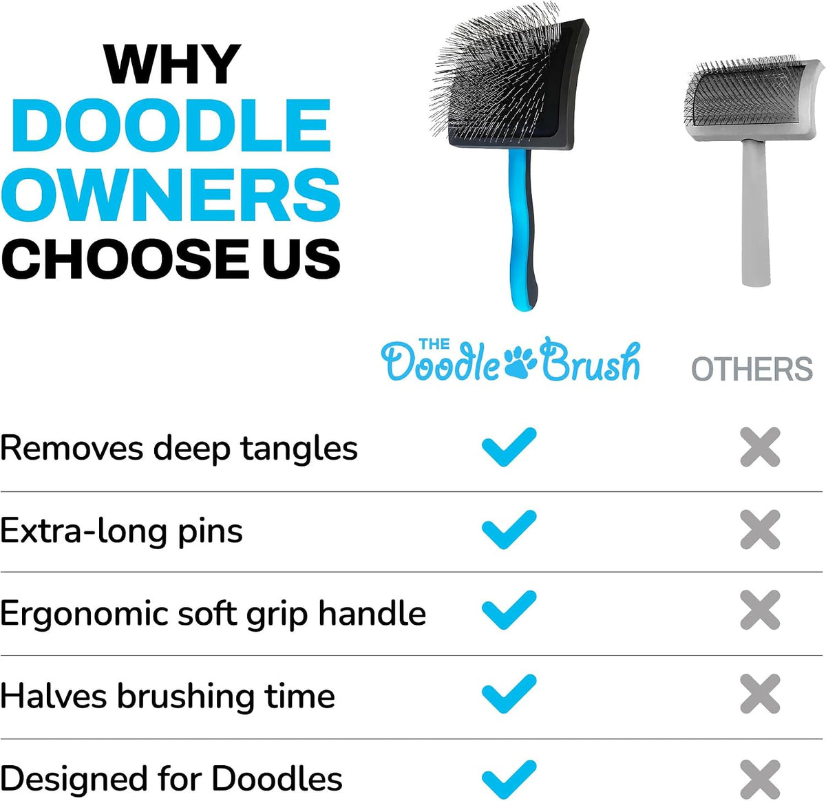 The Doodle Brush Slicker Brush Curly Coat Detangler, Extra Long Pin