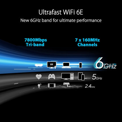 ASUS RT-BE86U BE6800 Dual-Band WiFi 7 Router, Supports 4096-QAM, MLO, AI WAN Detection, AiMesh, Subscription-Free Network Security, and Comprehensive VPN Features, Guest Network Pro, Gaming