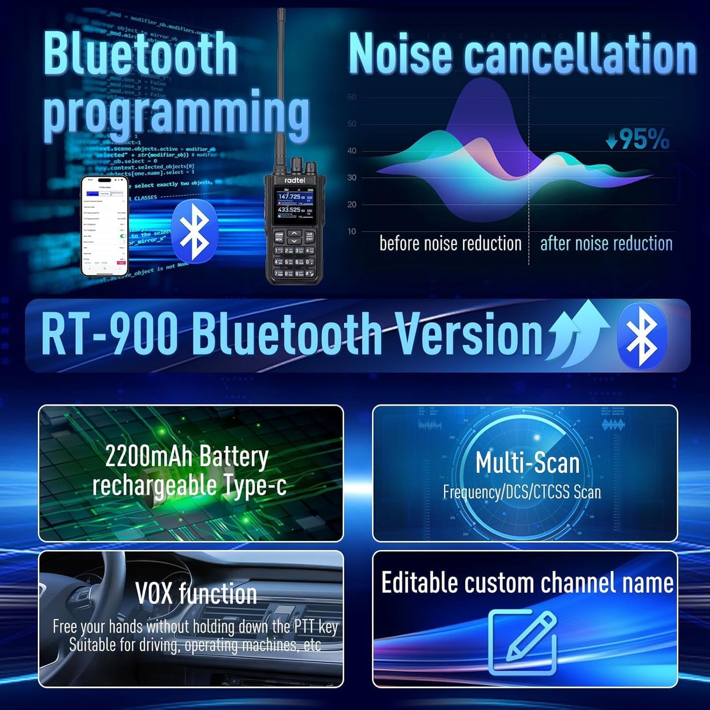Radtel RT-900 Ham Radio Walkie Talkies 256CH Aviation Air Band Two Way Radio NOAA Police Scanner Marine Long Range Handheld Transceiver USB-C, Wireless Copy Frequency