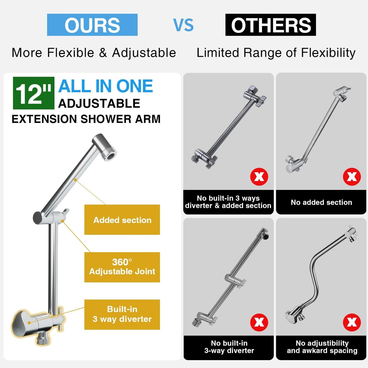 PALAS Rainfall Shower Head/Handheld Showerheads Combo, High Pressure Shower Head with Filter, Reinforced 60" Hose/Holder,Extension Arm Height/Angle Adjustable, Anti-Clog Nozzle (Chrome-8 Inches)