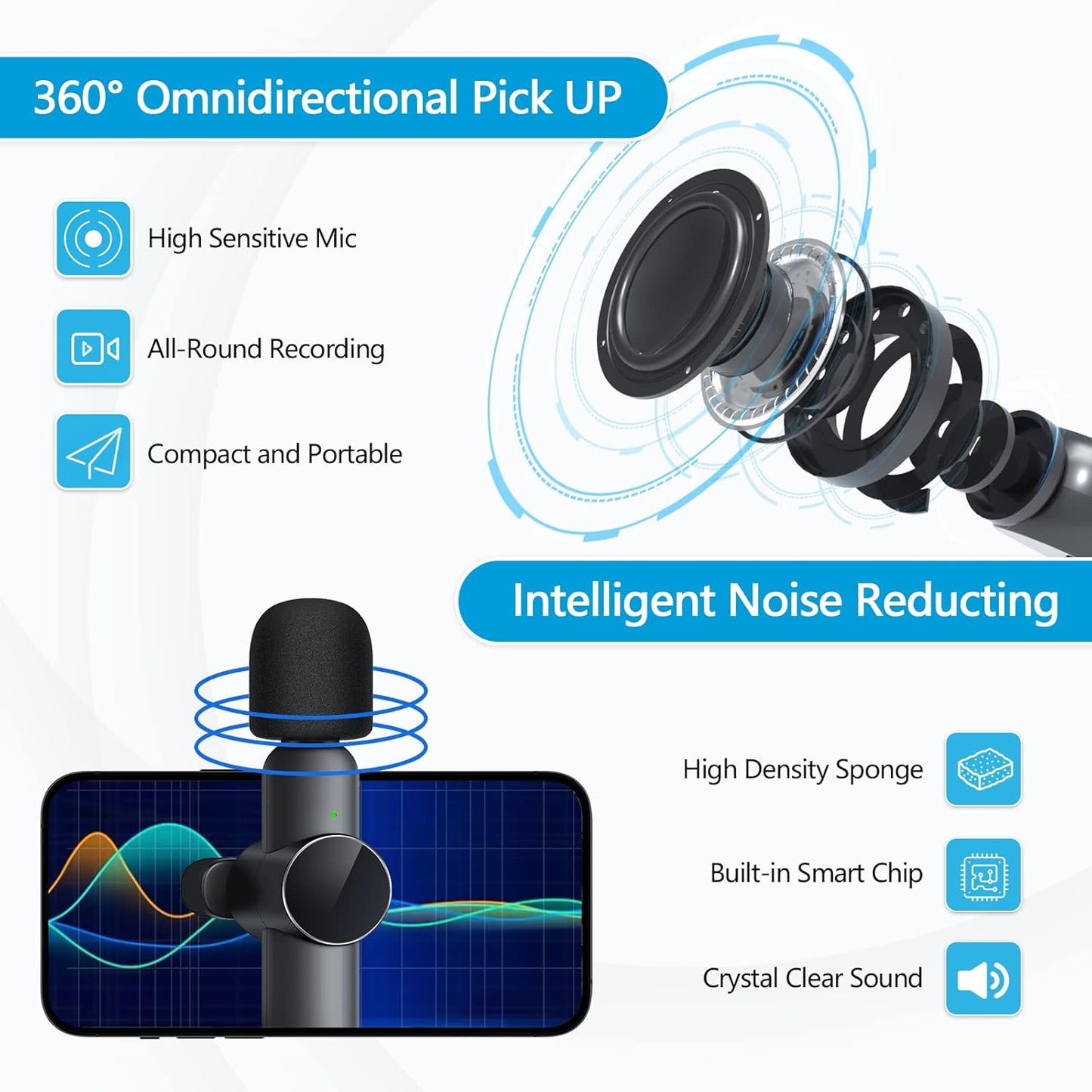 2 Pack Wireless Lavalier Microphone for iPhone iPad, RICCHI Mini Microphone Plug-Play Wireless Mic for Video Recording, Interview, YouTube, Facebook, TikTok, Auto Sync and Noise Reduction