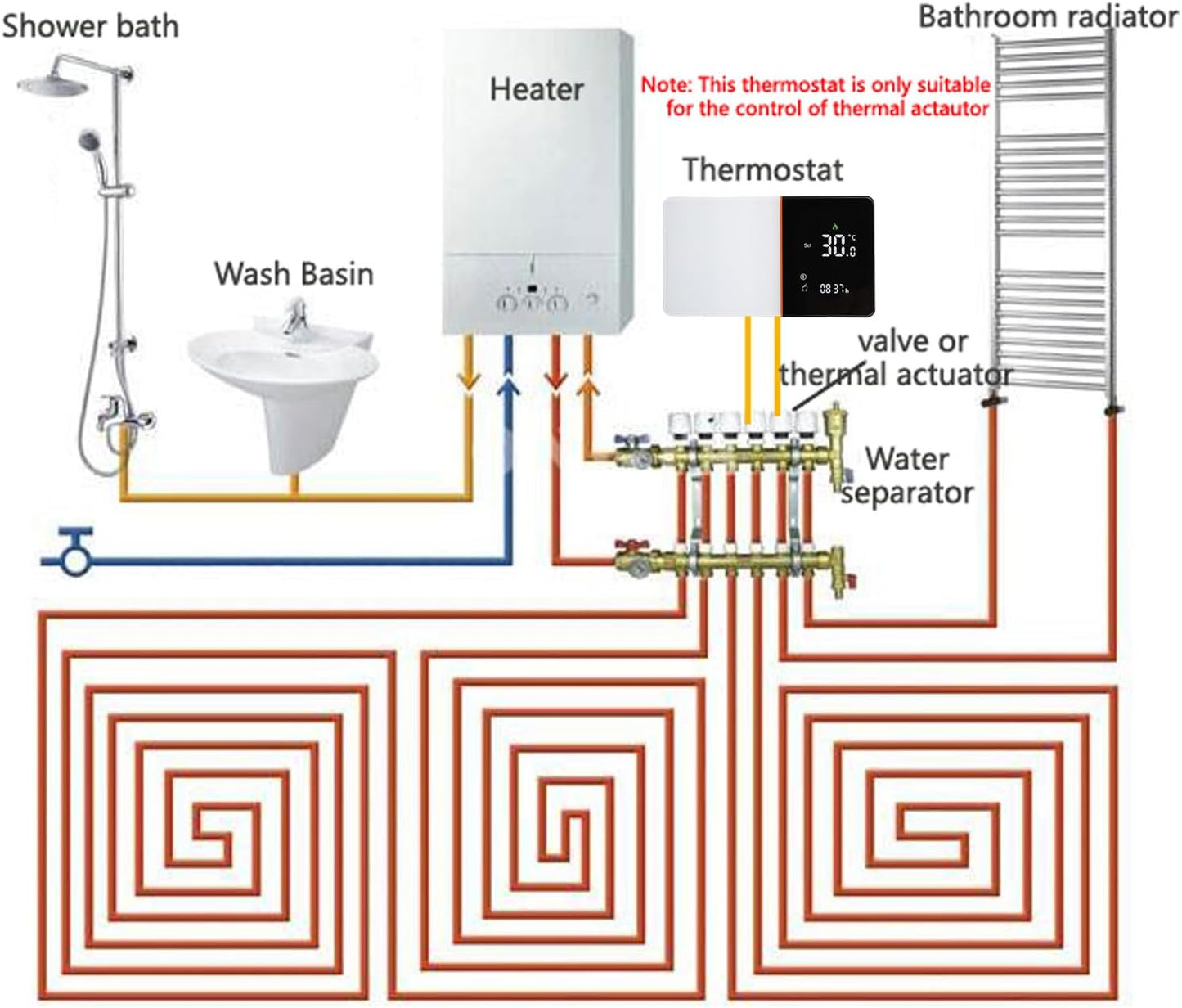 Smart Thermostat, LCD Display Programmable Temperature Controller for Water Floor Heating, Digital Intelligent Wall Thermostat with Timer Working Mode