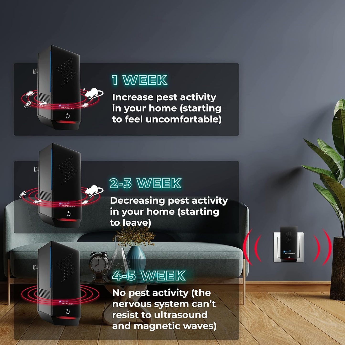 Ultrasonic Pest Repeller, 2025 Newest Electronic Pest Repellent, Indoor Ultrasonic Repellent for Roach, Rodent, Mouse, Bugs, Mosquito, Mice, Spider, Electronic Plug in Pest Control 4 Pack (Black)