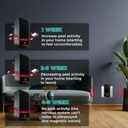 Ultrasonic Pest Repeller, 2025 Newest Electronic Pest Repellent, Indoor Ultrasonic Repellent for Roach, Rodent, Mouse, Bugs, Mosquito, Mice, Spider, Electronic Plug in Pest Control 4 Pack (Black)