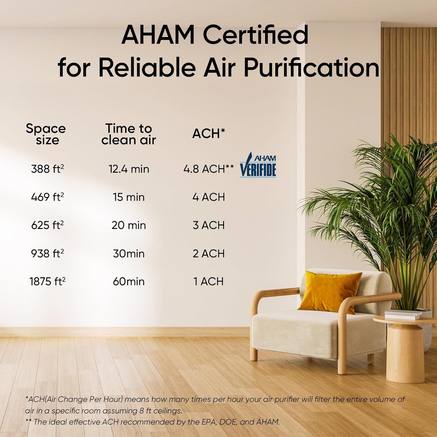 LEVOIT Air Purifiers Large Room bedroom Home Up to 1875 ft² with Washable Filters, Smart WiFi Air Quality Monitor, HEPA Sleep Mode and Auto Mode, Removes Allergies, Pet Hairs, Smoke, Dust, Vital 200S
