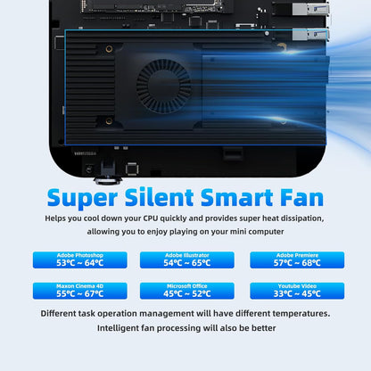 DreamQuest Mini PC Preinstalled Windows 11 Pro,Intel Alder Lake 2025 New N150 (up to 3.6GHz) 16GB DDR4+1TB M.2 SSD,Mini Desktop Computer 4K HD HDMI/WiFi5/BT5.0/USB3.2/Gigabit Port for Home Office