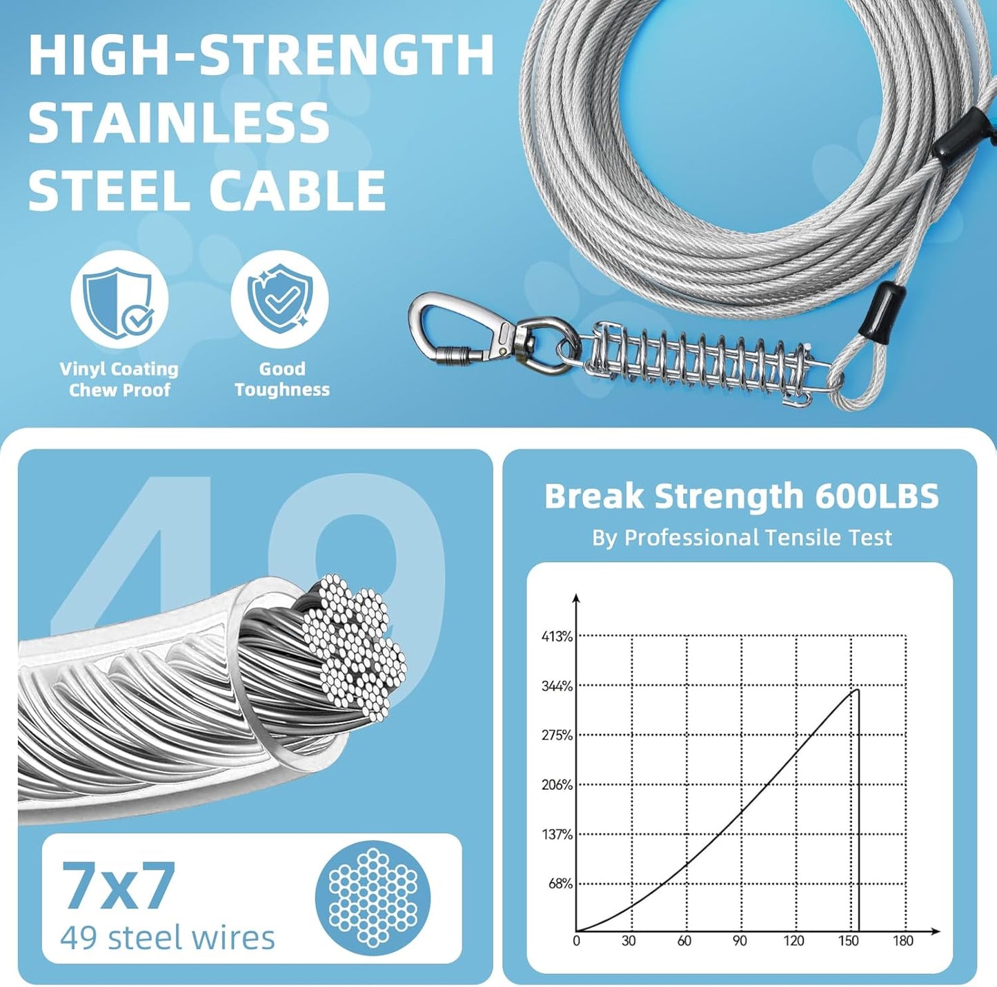 VST Dog Tie Out Cable 50FT-600LBS Break Strength,Heavy Duty Dog Leads for Yard with Shock Absorbing Spring & Lockable Hook,Outside Long Leash Cable,Chew Proof Dog Line for Small Medium Large Dogs