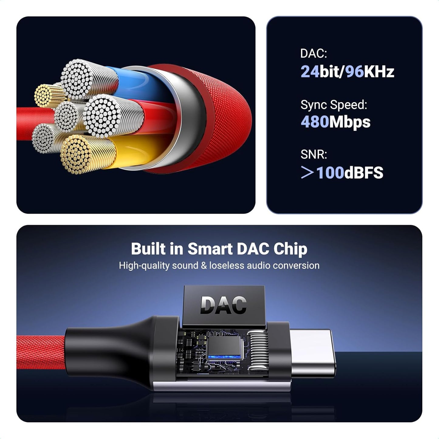 UGREEN USB C to 3.5mm Headphone Audio Adapter, HiFi DAC Stereo 24bit/96kHz USB C to Aux Jack, Dongle Earphone Compatible with iPhone 15 Pro, iPad, Galaxy S24 S23 Ultra, Pixel, 10cm