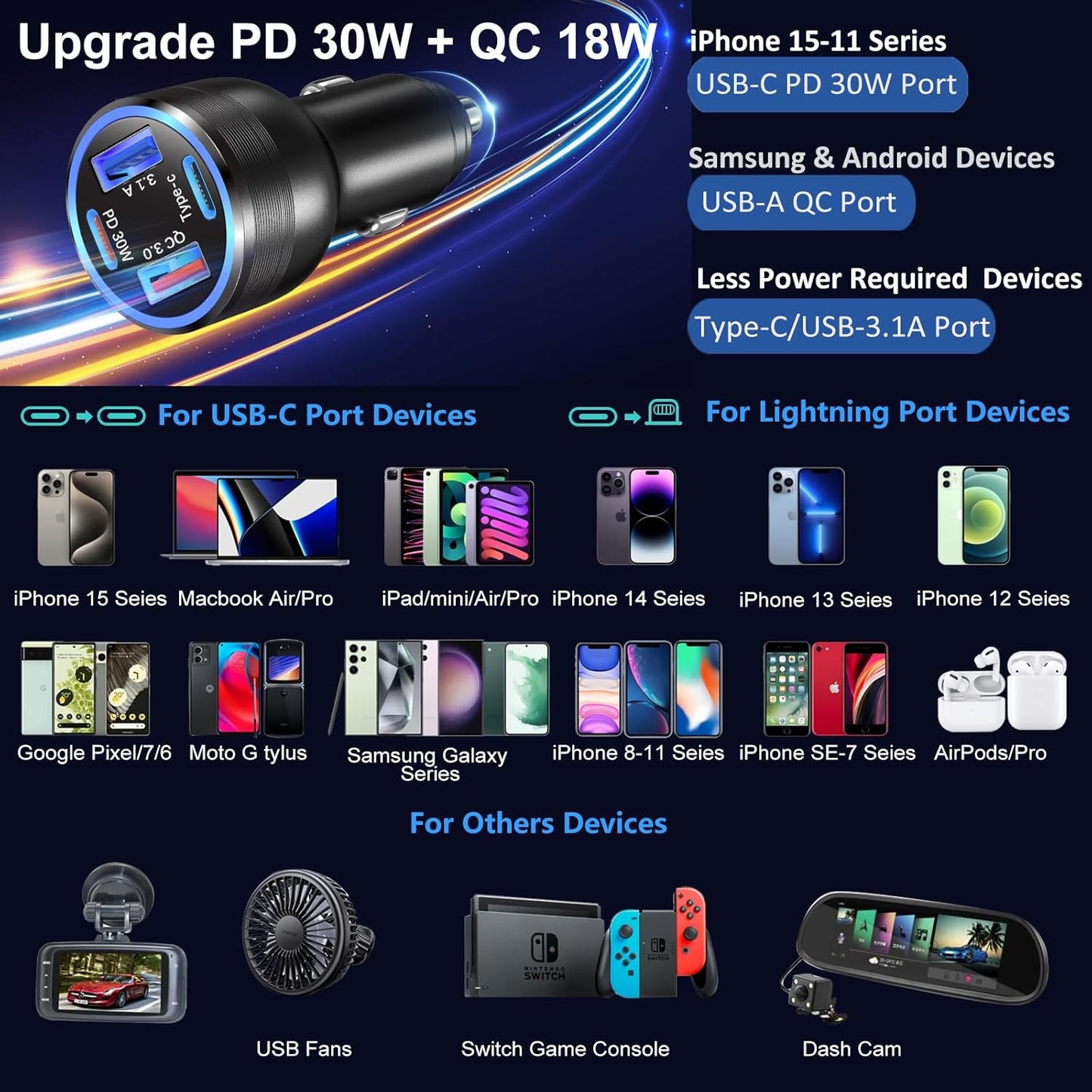 USB C Car Charger 65W, Bangfun 4-Port Dual USB C & USB A Car Charger QC/PD 3.0 Fast Charge Cigarette Lighter Adapter for iPhone 17/16/15/14/13/12/11, Samsung S24/S23/S22 Google Android Phone(Black)