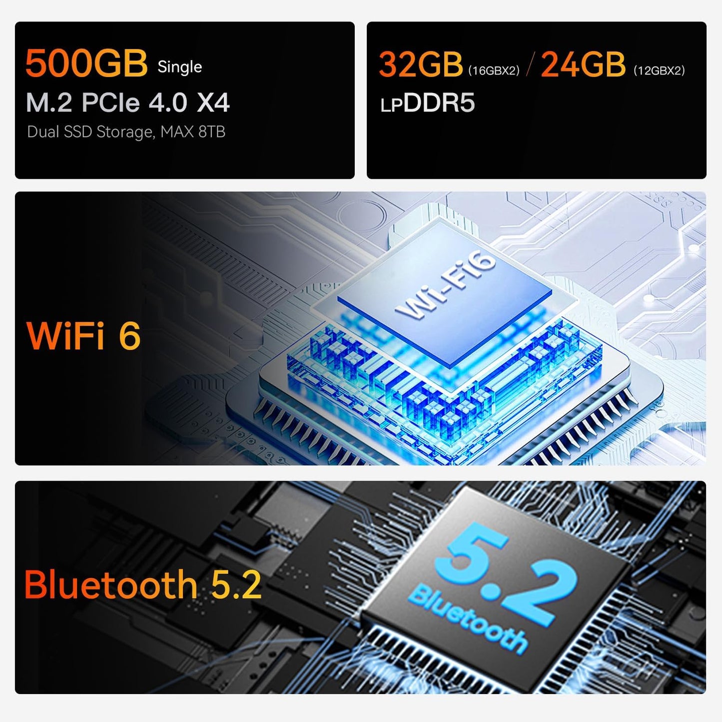 Beelink SER8 Mini PC, AMD Ryzen 7 8745HS(4nm, 8C/16T) up to 4.9GHz, Mini Computer 32GB DDR5 RAM 1TB M.2 NVME SSD, Desktop PC 4K@120Hz Triple Display, Mini Gaming Computer WiFi6/BT5.2/2.5Gbps/W-11 Pro