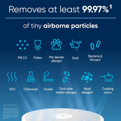BLUEAIR Air Purifiers for Medium Rooms, Bedroom, Kitchen, Cleans 1,858 sqft in one hour, HEPASilent Smart Air Cleaner for Home, Pets, Allergies, Dust, Mold, Smoke - Blue Pure 311i Max