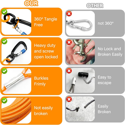 Furggis Dog Tie Out Cable,10/15/20/30/50FT Dog Run Cable for Yard and Camping Outdoor,Heavy Duty Dog Tether for Medium Large Dogs Chew Proof,1000lbs Break Strength,Reflective