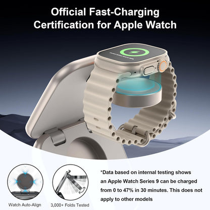 5-in-1 Wireless Charger for Magsafe, AC ISLAND Aluminum Travel Charging Station for Apple, 15W Snap Magnetic Multi Charging Stand Dock for iPhone 16/15/14/13 Apple Watch AirPods (with 35W GaN Adapter)
