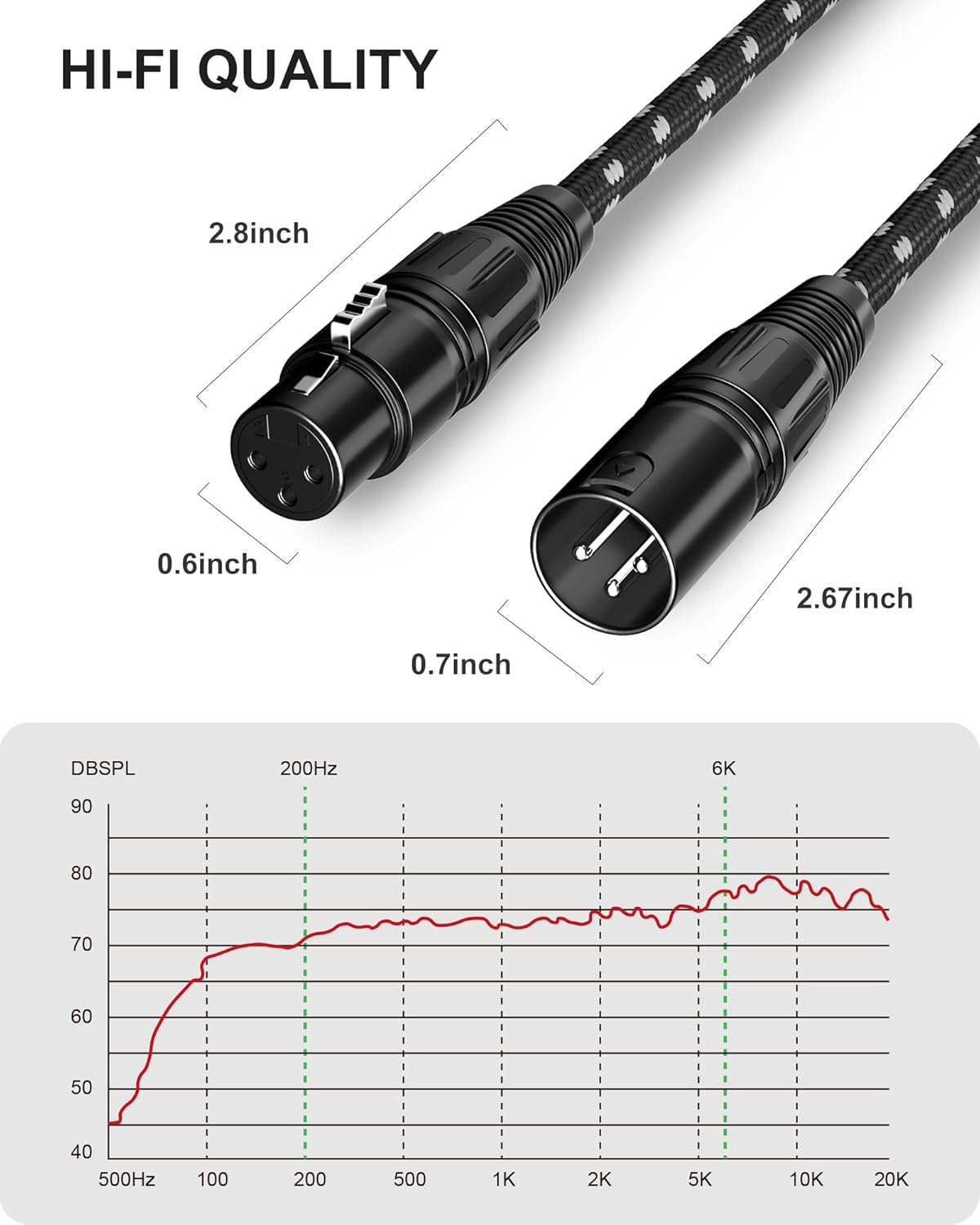 VANDESAIL XLR Cables 25ft 2 Pack, Durable Nylon Braided XLR Microphone Cable, Mic Cable, Shielded and Fully Balanced OFC Male to Female Cord for Recording Mixer Amplifie Speaker Black White