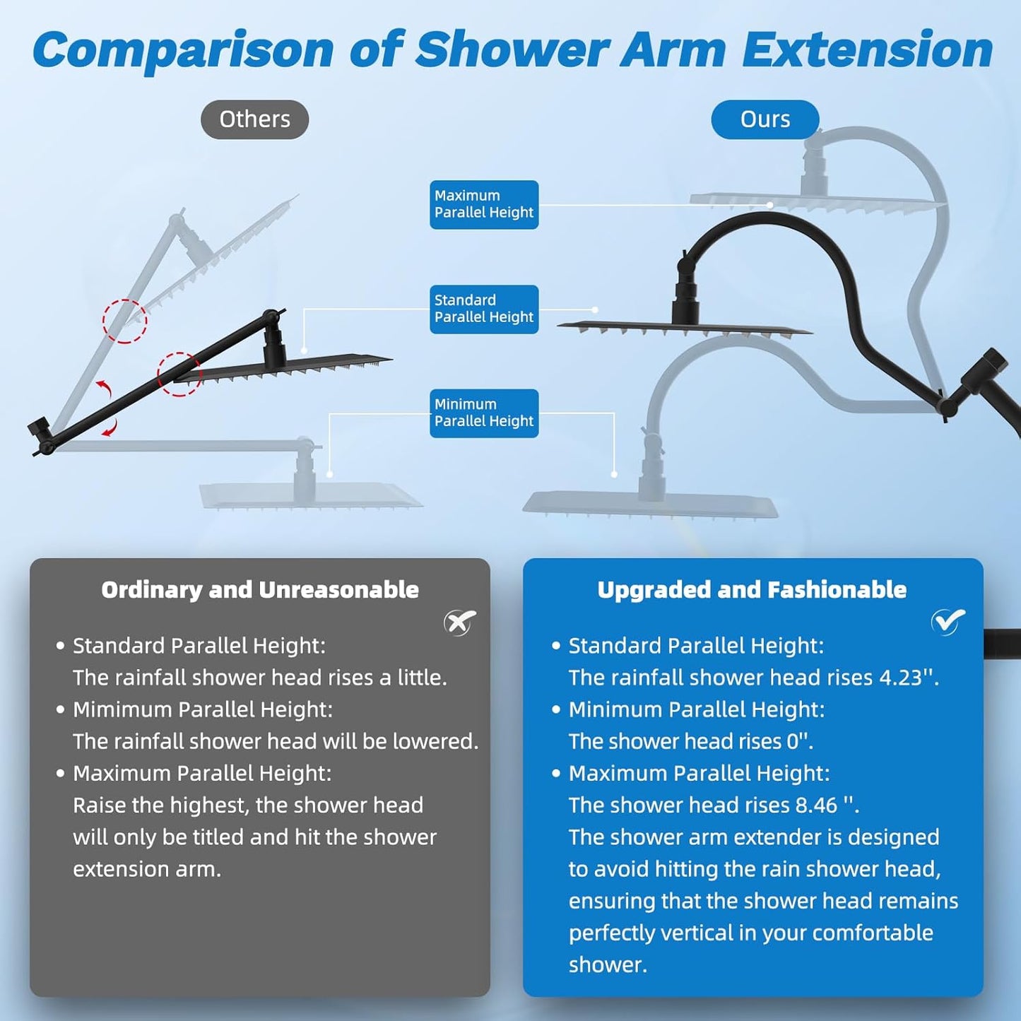Hibbent Upgraded All Metal 10"Rainfall Showerhead Combo, High Pressure Shower Head with 10-Spray Mode Handheld, Innovative 4-way Diverter with Pause Mode, 71'' Shower Hose and Handheld Holder, Chrome