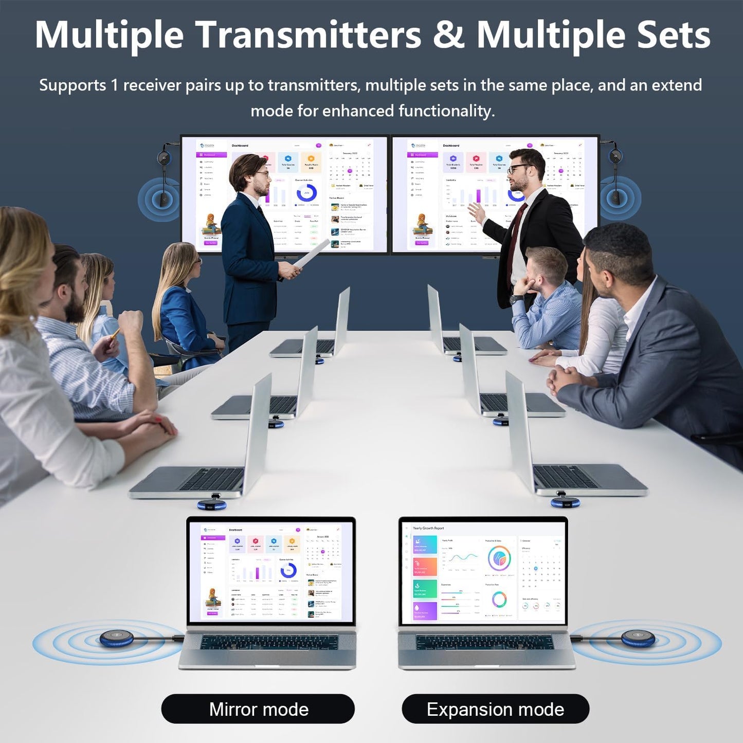 Wireless HDMI Transmitter and Receiver Kit, AIMIBO 4K Wireless HDMI Extender Smooth 5G Video/Audio for Laptop, Cable Box, Camera, Phone, Football Live Streaming to Monitor, Projector, HDTV -165FT/50M