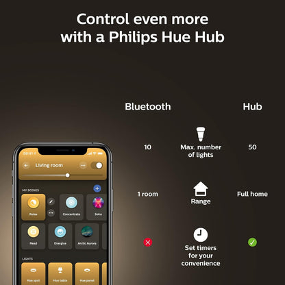 Philips Hue White and Colour Ambiance A19 E26 LED Smart Bulb, Bluetooth & Zigbee Compatible (Hue Hub Optional), Works with Alexa & Google Assistant A Certified for Humans Device (562785),3 Pack