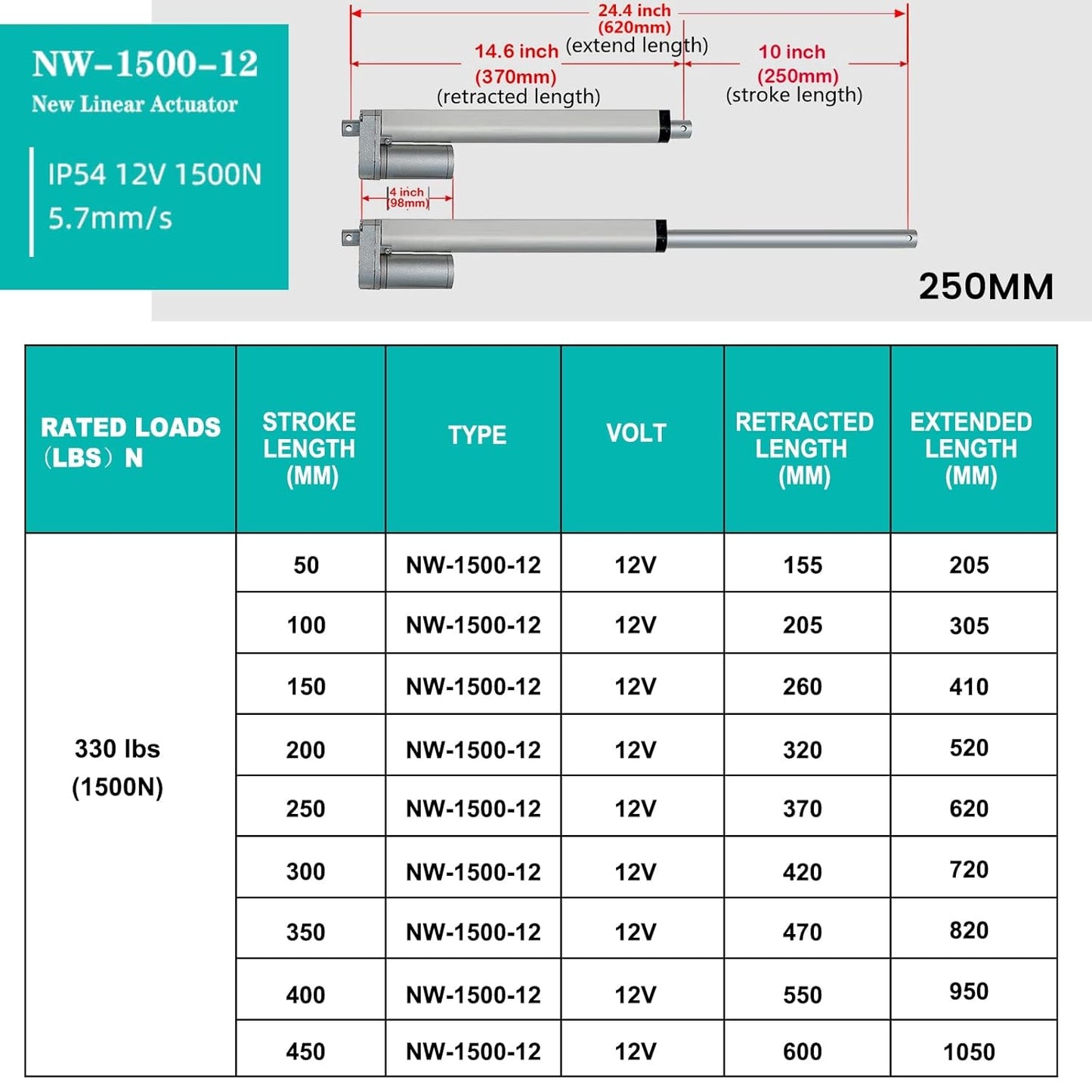 ECO-WORTHY Heavy Duty 330lbs Solar Tracker Linear Actuator Multi-Function (12V, 14")