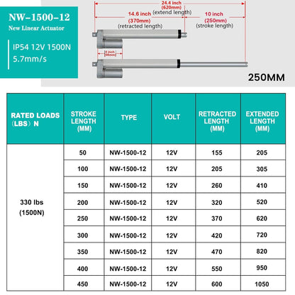 ECO-WORTHY Heavy Duty 330lbs Solar Tracker Linear Actuator Multi-Function (12V, 14")