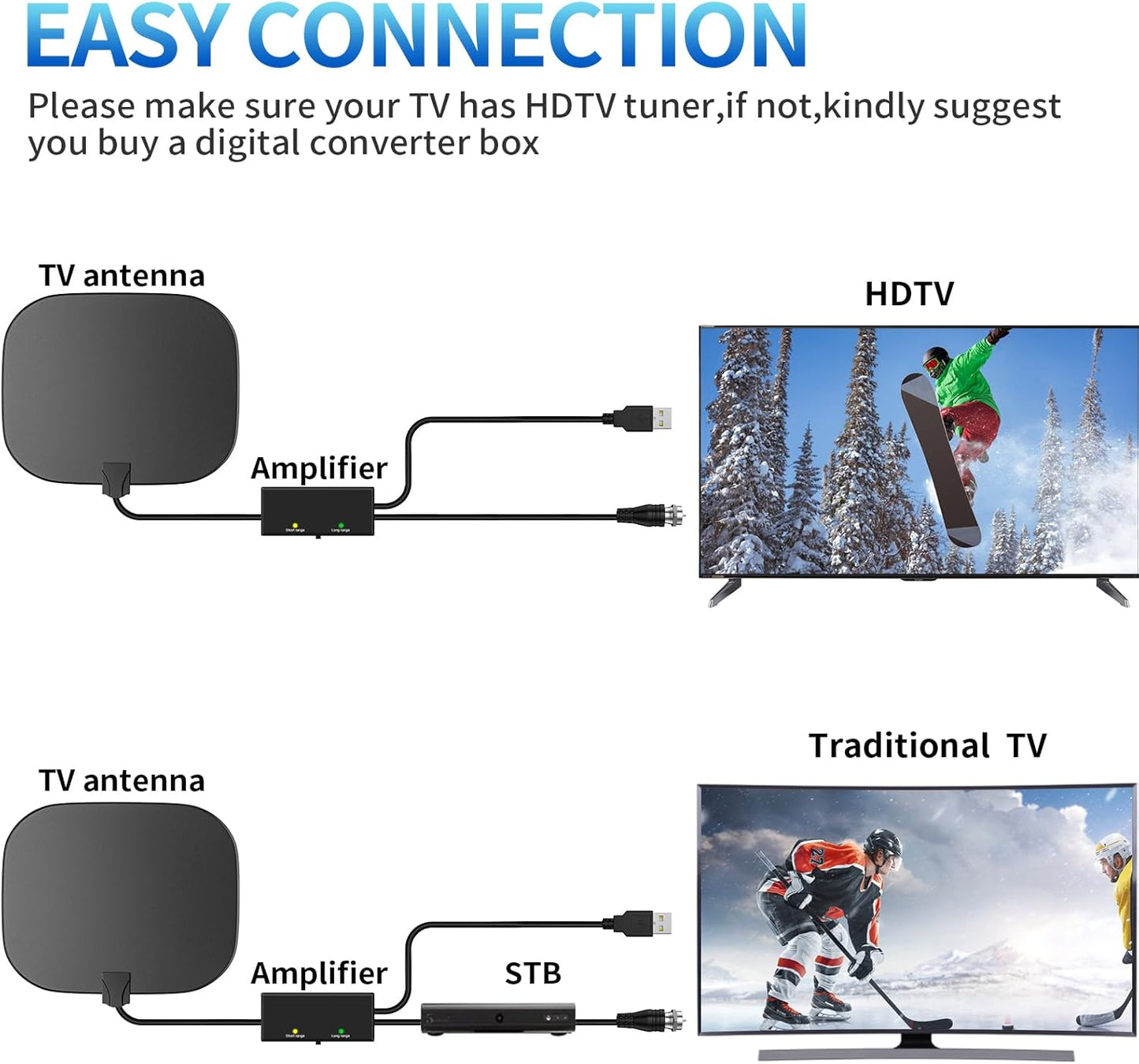 TV Antennas for Free Channels 1500+ Mile Long Range - 2025 Upgraded Indoor & Outdoor HD Digital Antenna with 360°Amplifier Signal Booster for 4K HDTV & Old TV-16FT Coax Cable