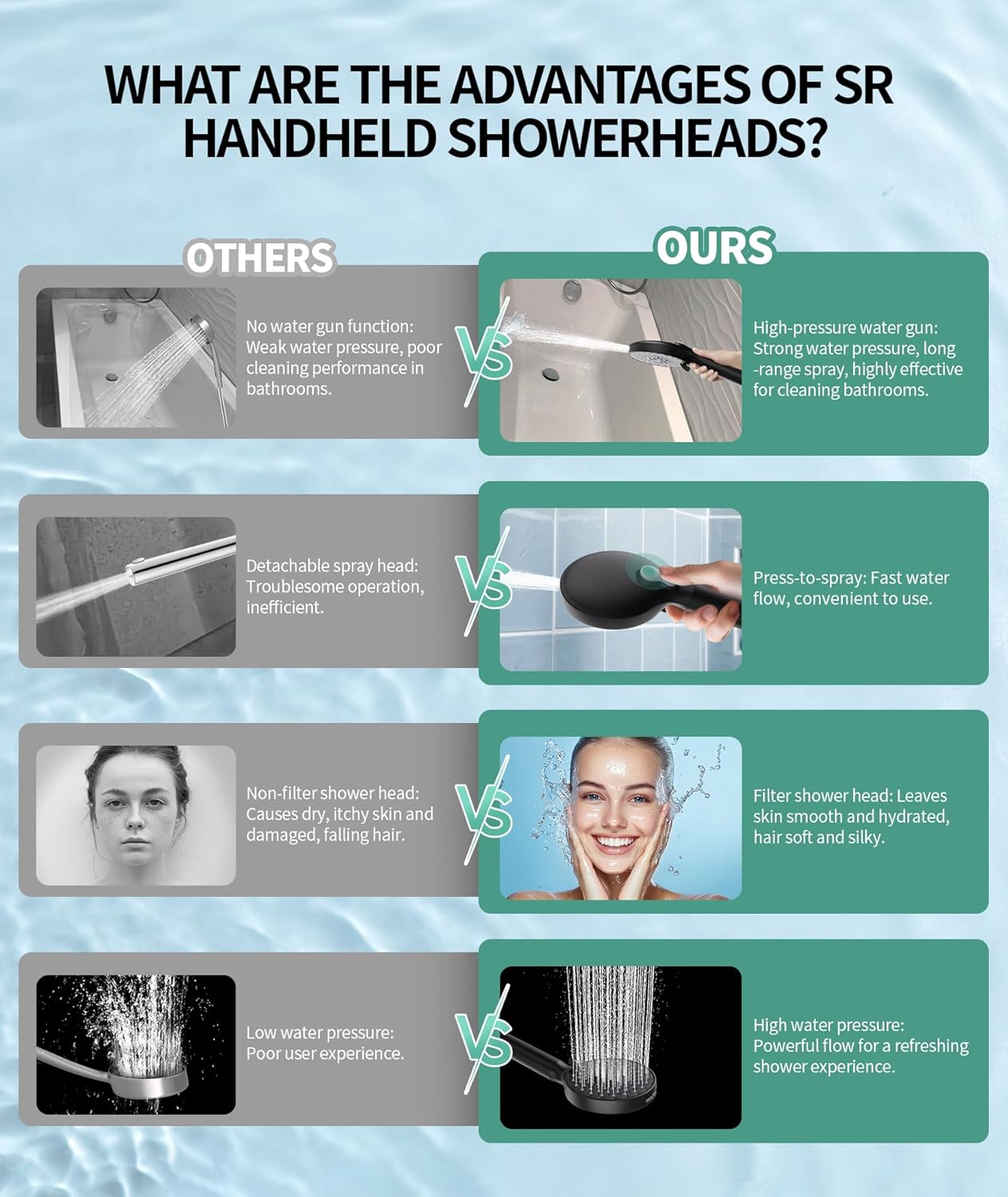 Filtered Shower Head with Handheld, High Pressure 9 Spray Mode Chrome Showerhead with Filters,Detachable Shower Head,Water Softener Filters Beads for Hard Water -Remove Chlorine