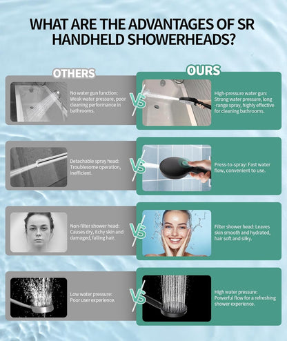 Filtered Shower Head with Handheld, High Pressure 9 Spray Mode Chrome Showerhead with Filters,Detachable Shower Head,Water Softener Filters Beads for Hard Water -Remove Chlorine