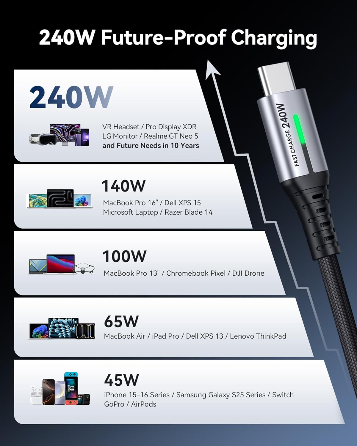 INIU USB C to USB C Cable, 240W 6.6ft Fast Charging Cord, Braided USBC to USBC Phone Charger Cable for Phone 16 15 Pro Max S24 S23 Laptops iPad Switch Steam Deck etc