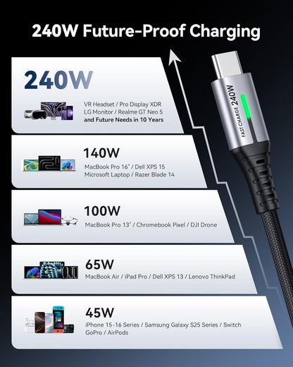 INIU USB C to USB C Cable, 240W 6.6ft Fast Charging Cord, Braided USBC to USBC Phone Charger Cable for Phone 16 15 Pro Max S24 S23 Laptops iPad Switch Steam Deck etc