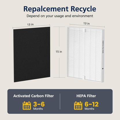 AP-1512HH Air Purifier Replacement Filter Set for Coway Airmega AP-1512HH and and Airmega 200M air Purifier, 2 HEPA and 6 Carbon Filters Compared to Part #3304899