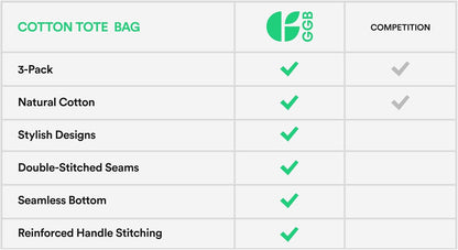 Purilite Select™ EcoSmart Reusable Canvas Tote Bag – 5 Pack