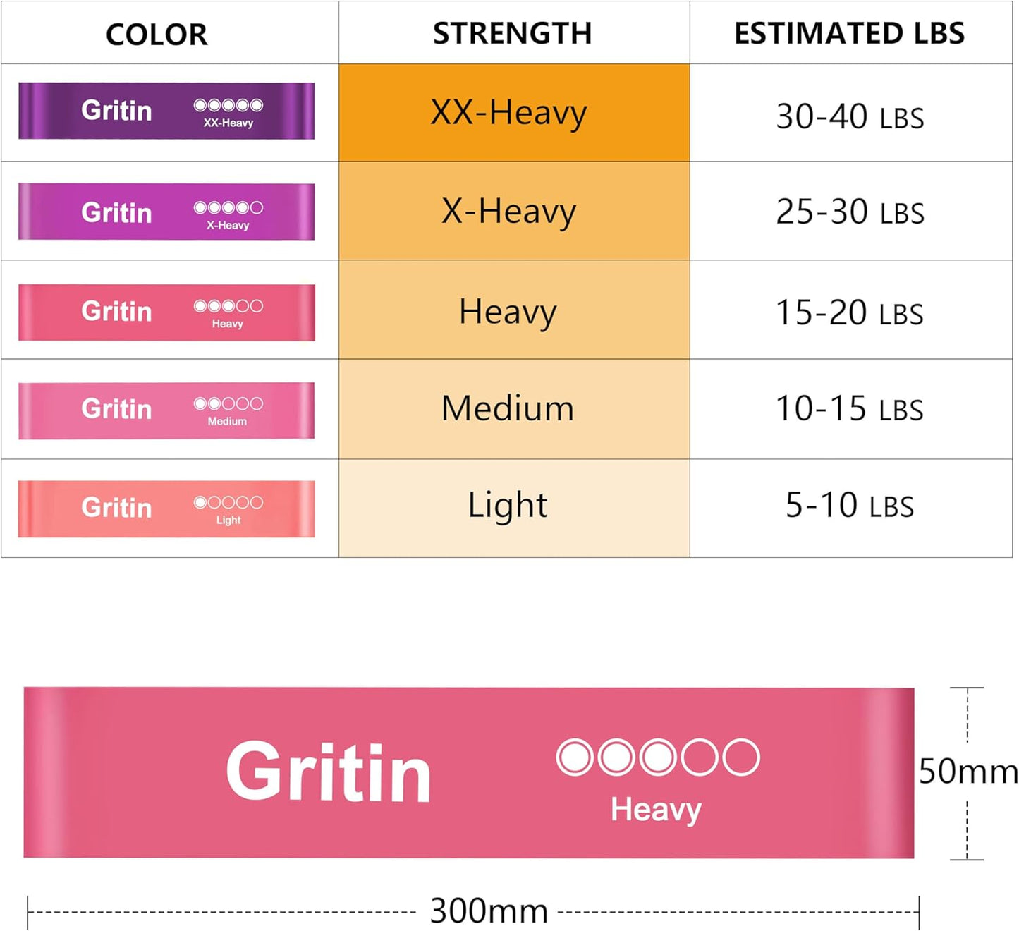 Gritin Resistance Bands, Set of 5 Skin-Friendly Resistance Fitness Exercise Loop Bands with 5 Different Strength Levels - Travel Carrying Case Included - Ideal for Home, Gym, Yoga, Training