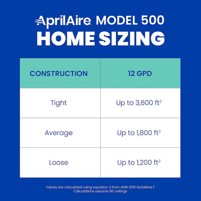 Aprilaire 600M Whole-House Humidifier with Manual Control